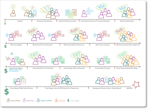 shopping.com design process